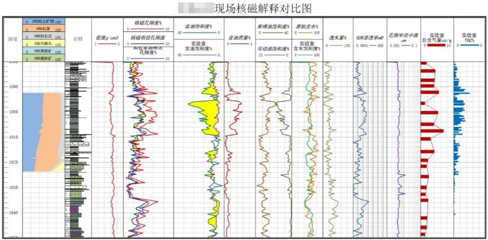 快速！便捷！神開“核磁共振”錄井儀實(shí)現(xiàn)規(guī)?；瘧?yīng)用(圖2)